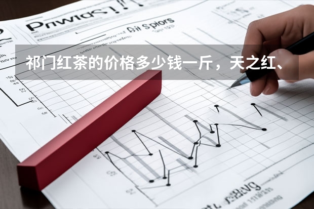 祁门红茶的价格多少钱一斤，天之红、祥源茶、润思等品牌推荐